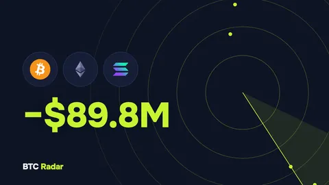 Bitcoin ETFs Shed $89.8M on Oct. 5 as Only BlackRock's IBIT Gains
