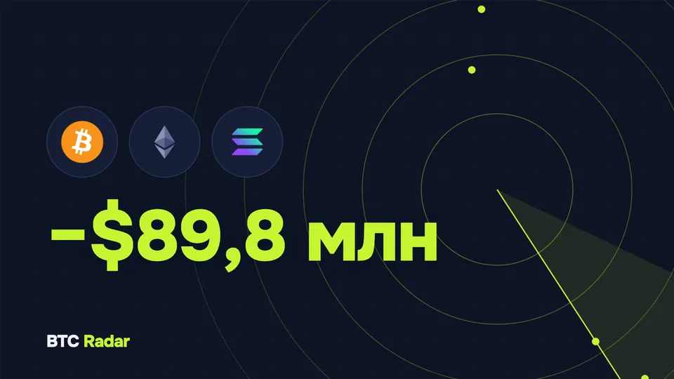 Биткоин-ETF потеряли $89,8 млн 5 октября: приток только у IBIT